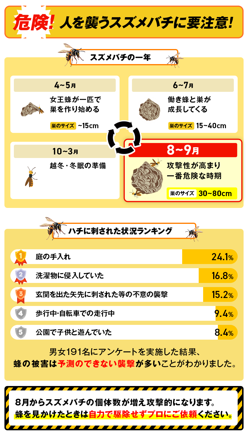 危険!人を襲うスズメバチに要注意!